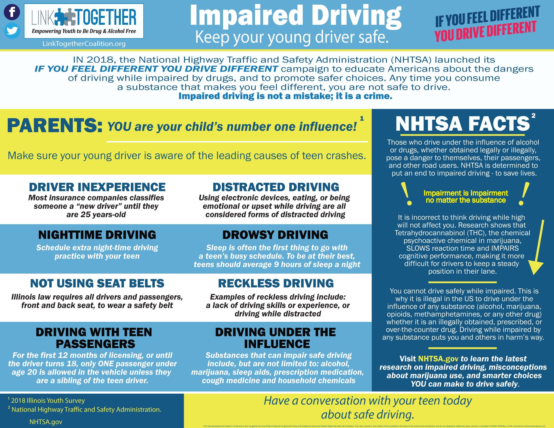 Impaired Driving - Link Together Coalition