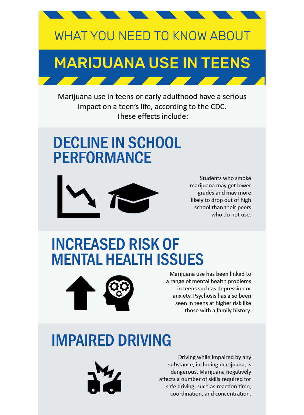 Marijuana Teen Use Infographic